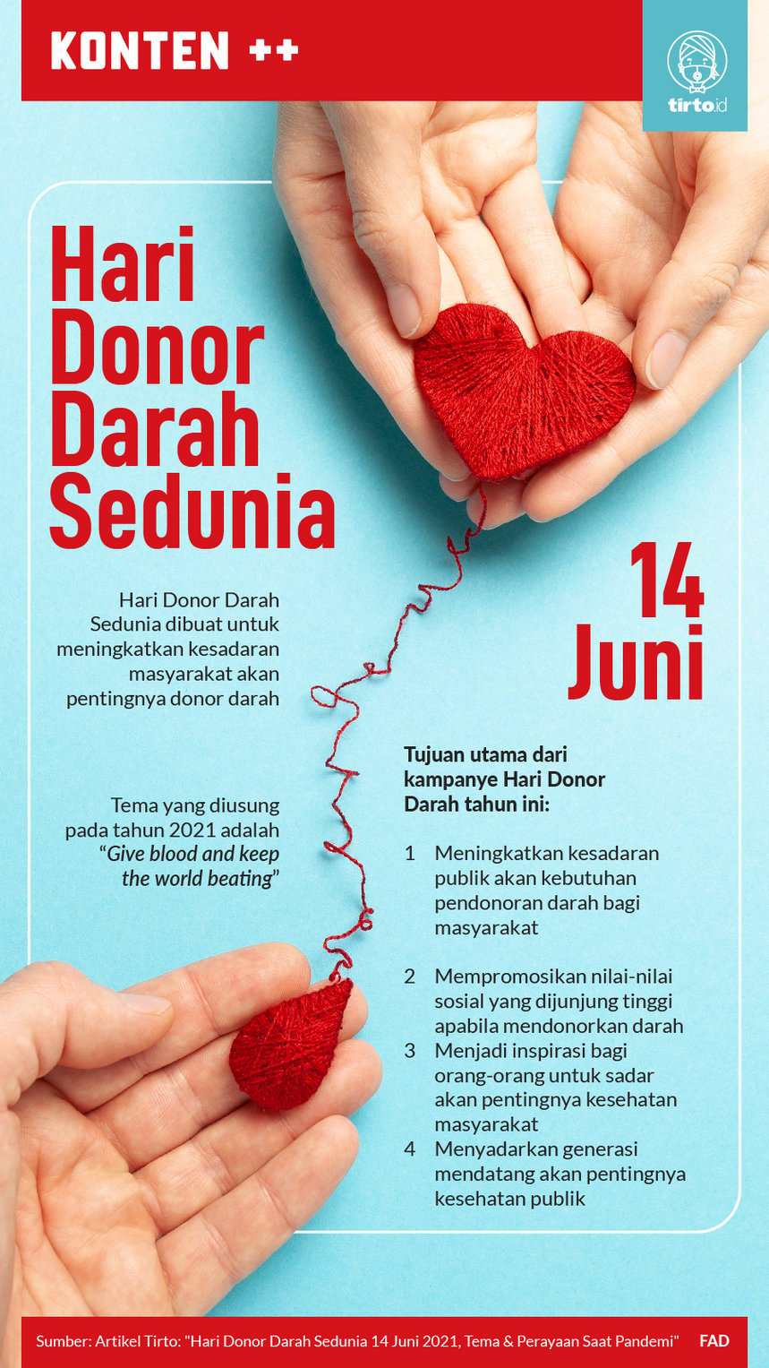 Hari Donor Darah Sedunia 14 Juni 2021 Tema And Perayaan Saat Pandemi