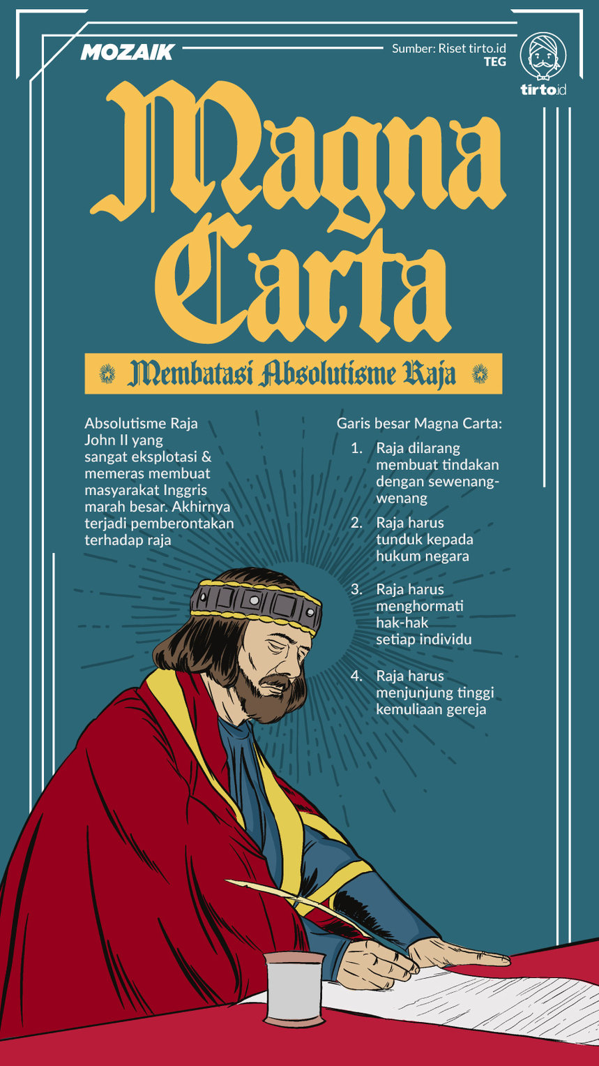Infografik Mozaik Magna Charta