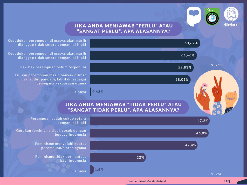 Infografik Periksa Data Riset Mandiri Feminisme