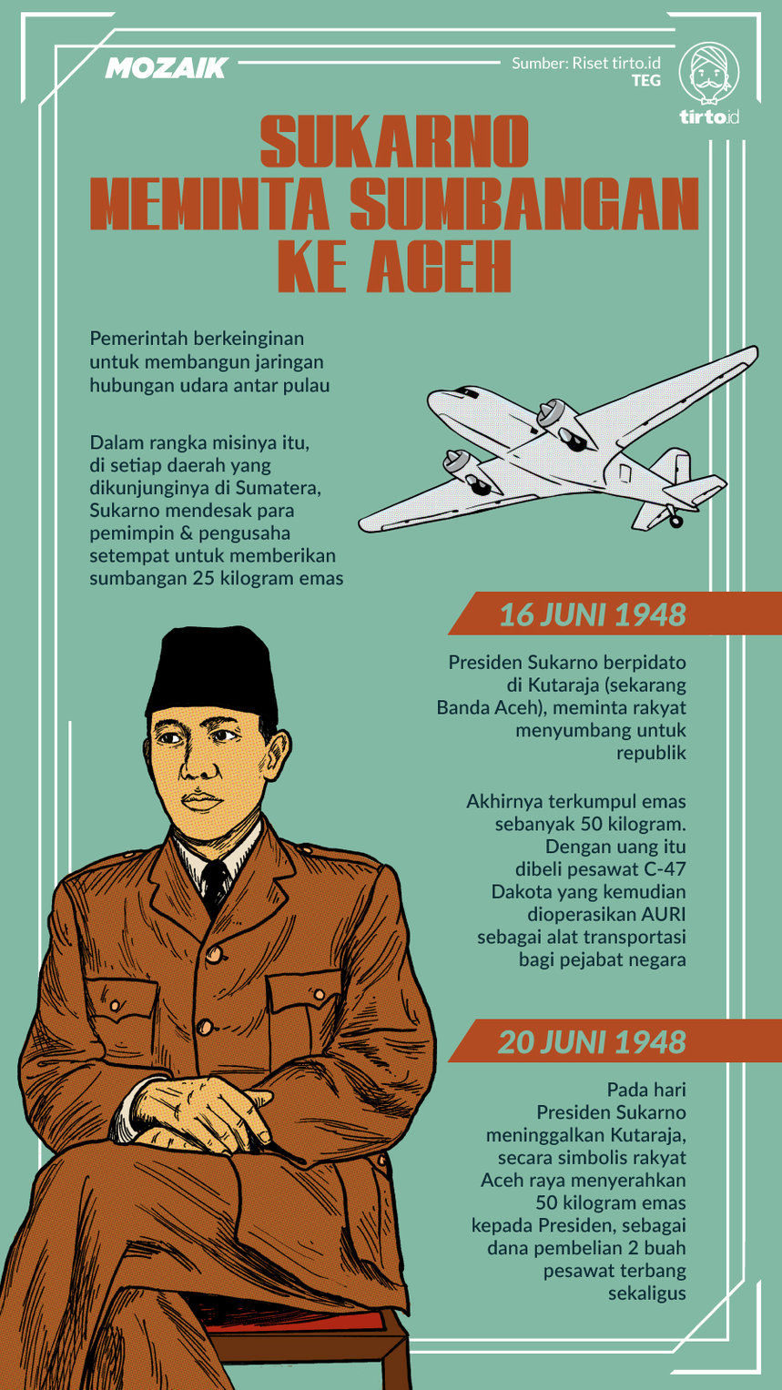 Infografik Mozaik Sukarno Berkunjung Ke Aceh