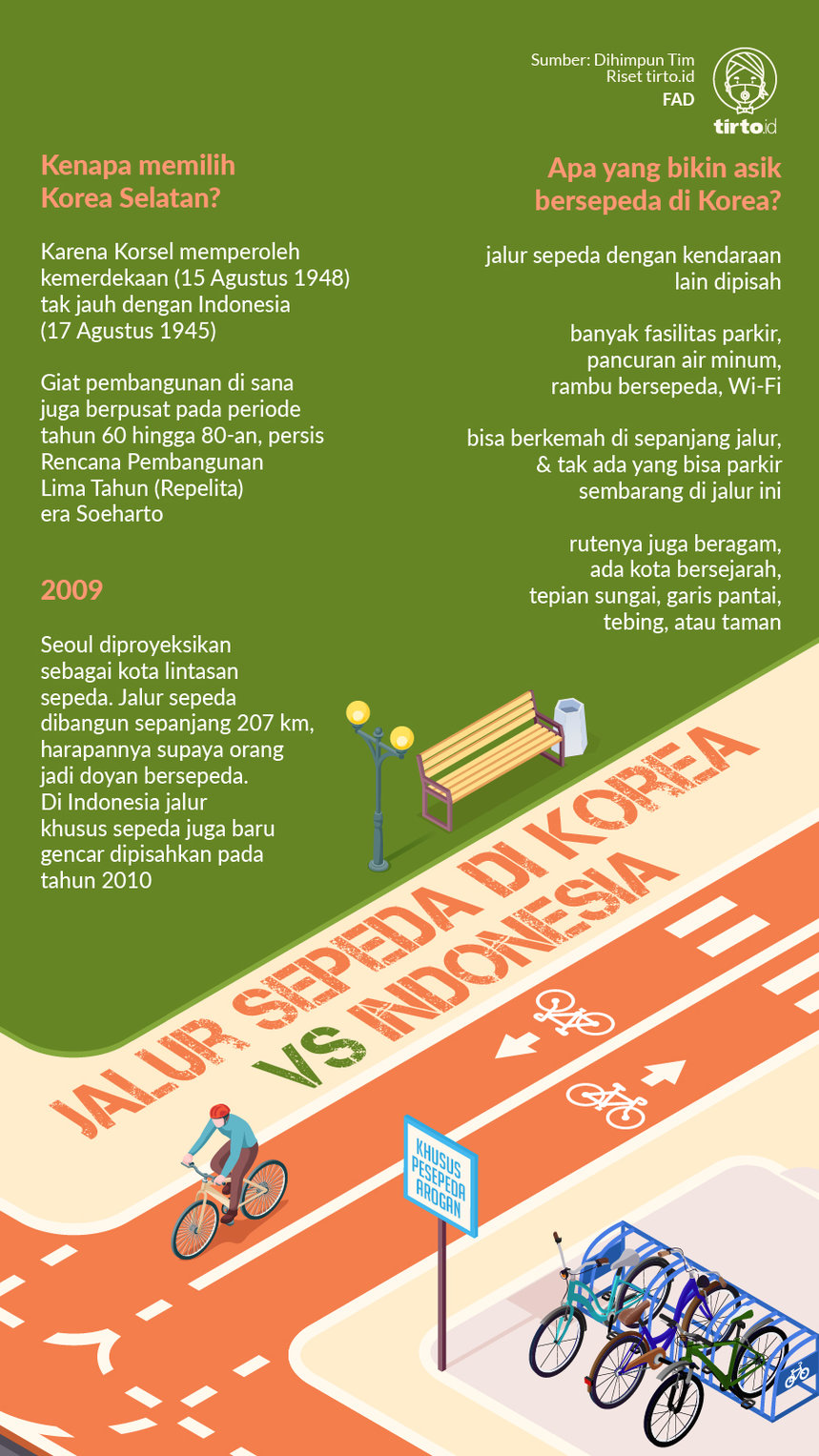 Infografik Jalur Sepeda di Korea vs Indonesia