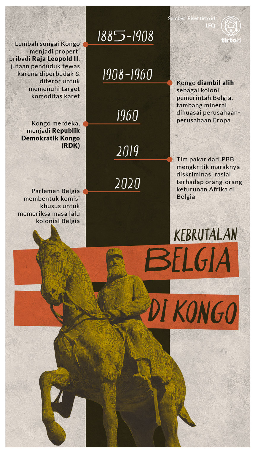 infografik Kebrutalan Belgia di Kongo