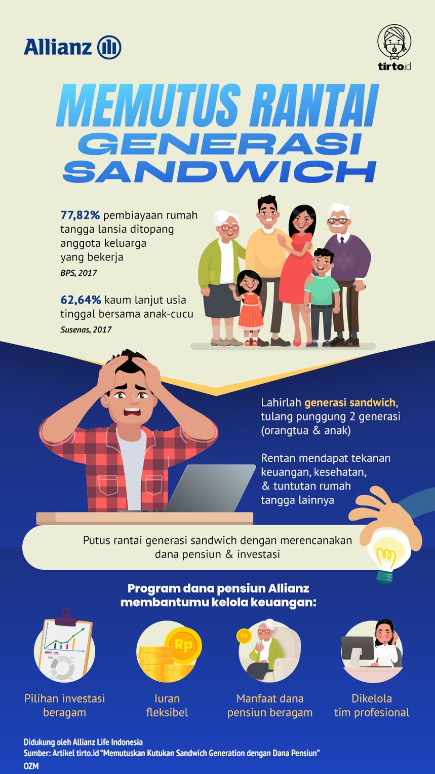 Infografik Advertorial Allianz Generation Sandwich
