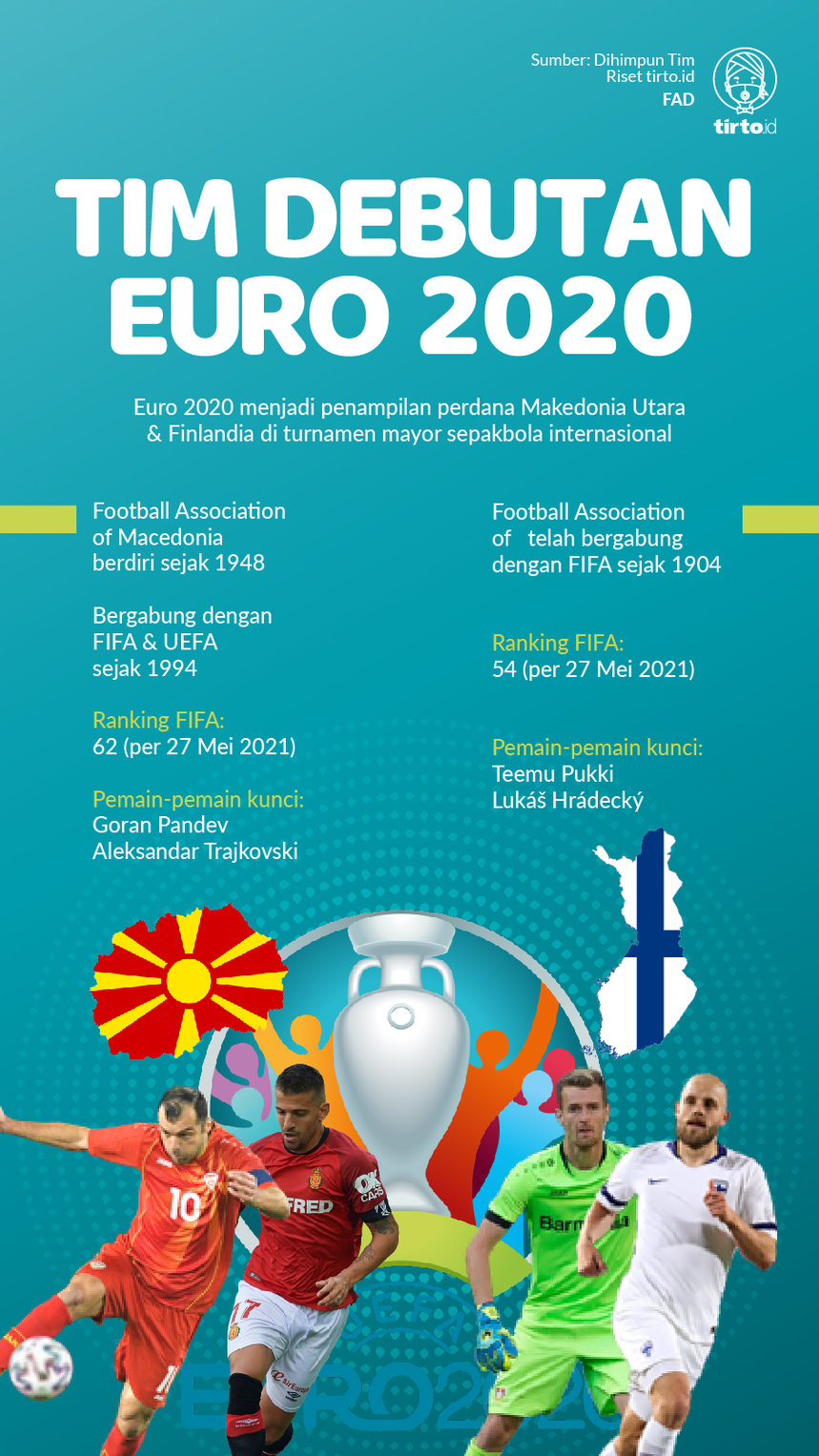 Infografik Tim Debutan Euro 2020