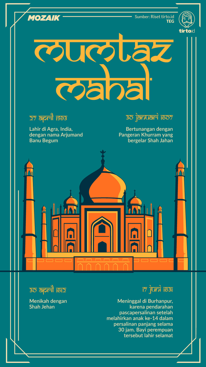 Infografik Mozaik Taj Mahal