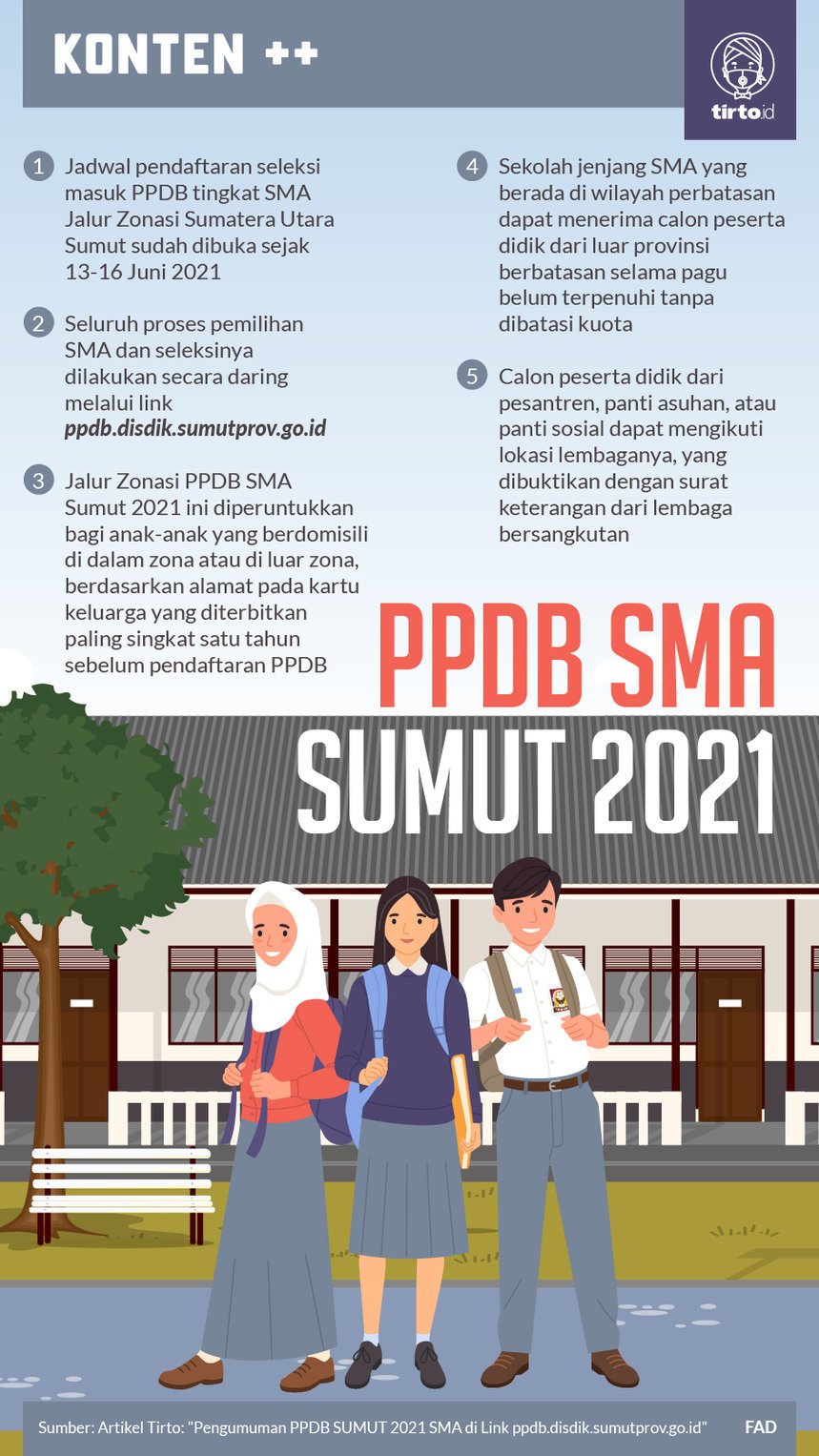Ppdb.disdik.sumutprov.go.id 2021/2022