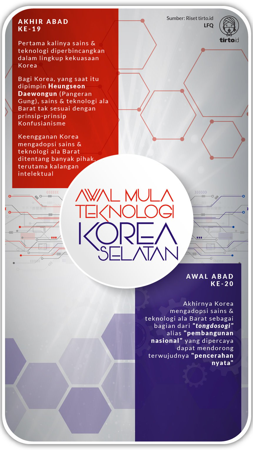 Infografik Awal Mula Teknologi Korea Selatan