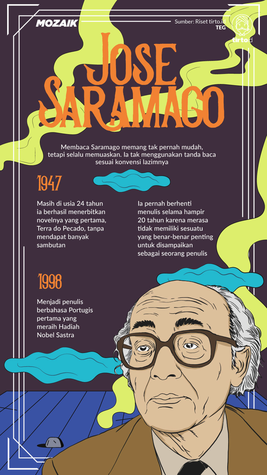 Infografik Mozaik Jose Saramago