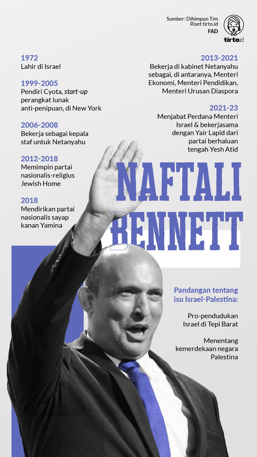 Infografik Naftali Bennett