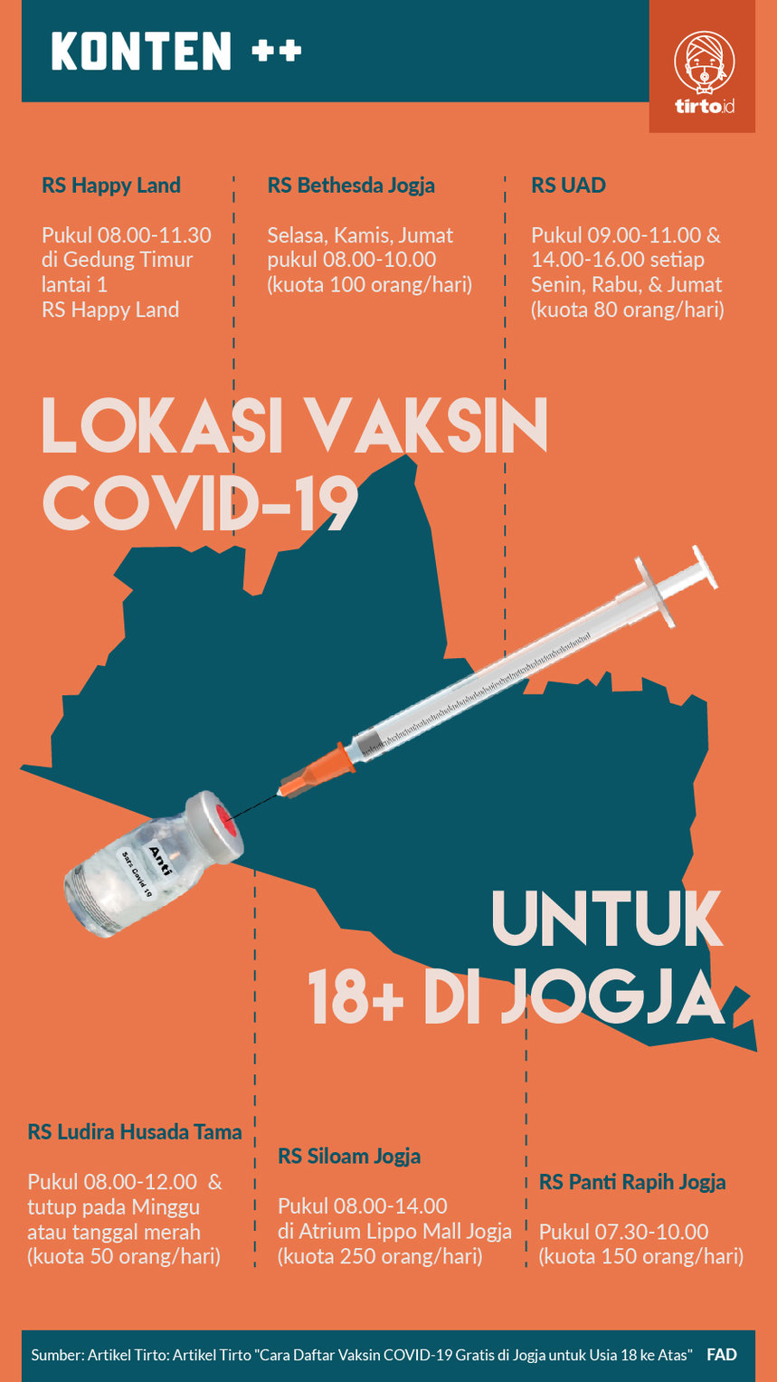 Infografik SC Lokasi Vaksin Jogja