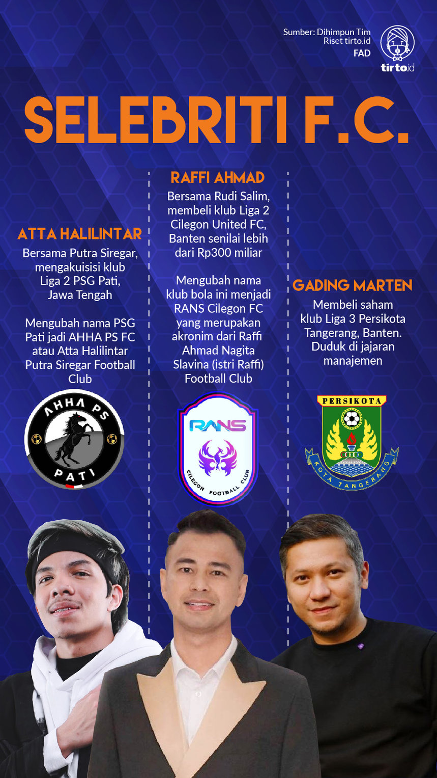 Infografik Selebriti FC