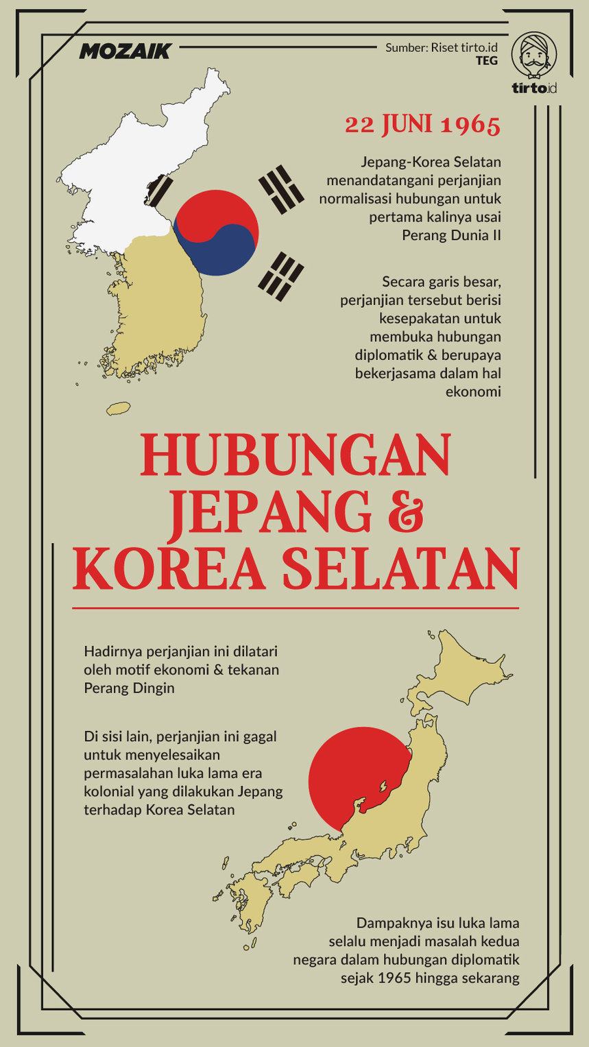 Infografik Mozaik Hubungan Jepang Korsel