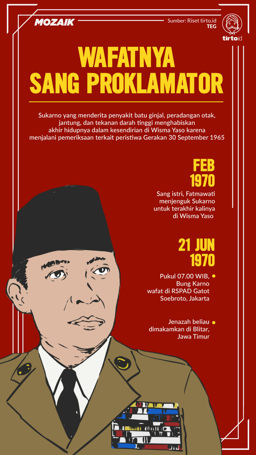 Infografik Mozaik Wafatnya Bung Karno