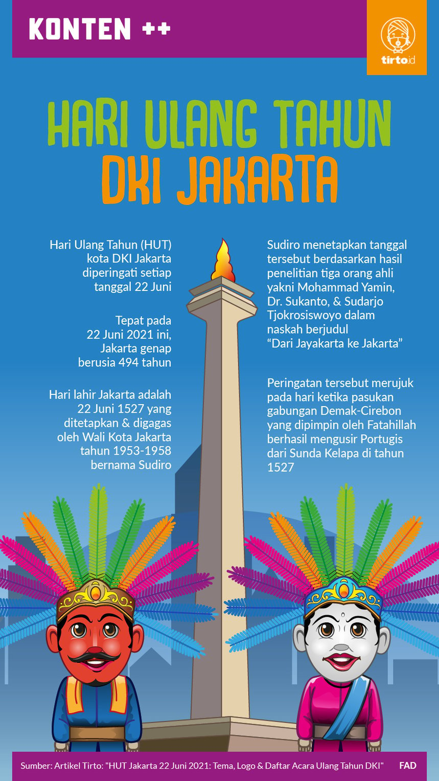 HUT Jakarta 22 Juni 2021: Tema, Logo & Daftar Acara Ulang Tahun DKI