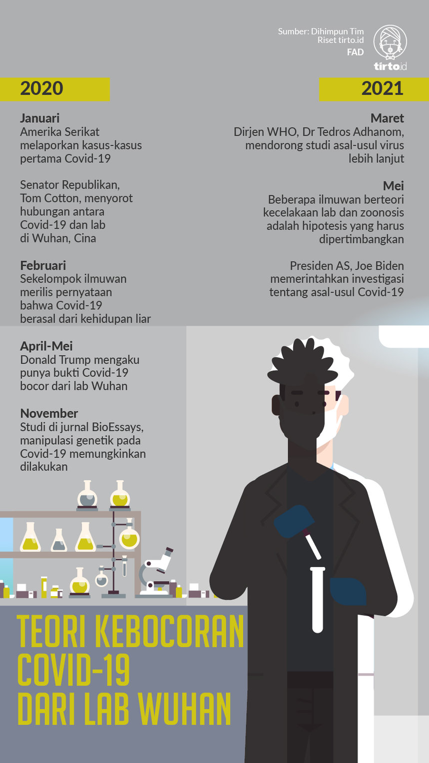 Infografik Kebocoran Lab Wuhan