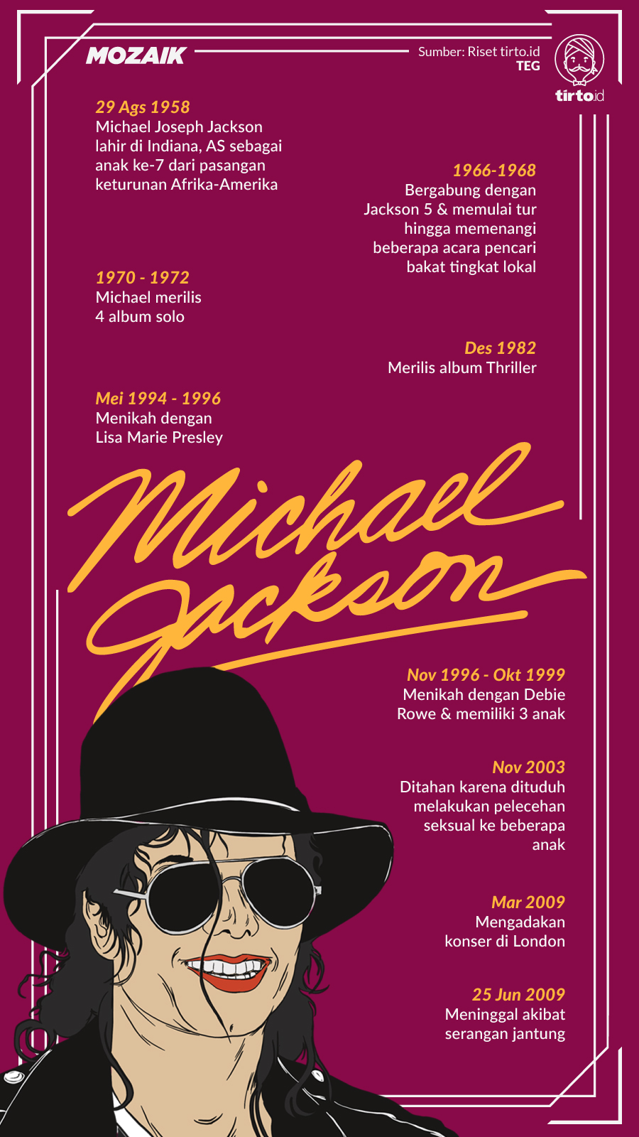 Infografik Mozaik Michael Jackson