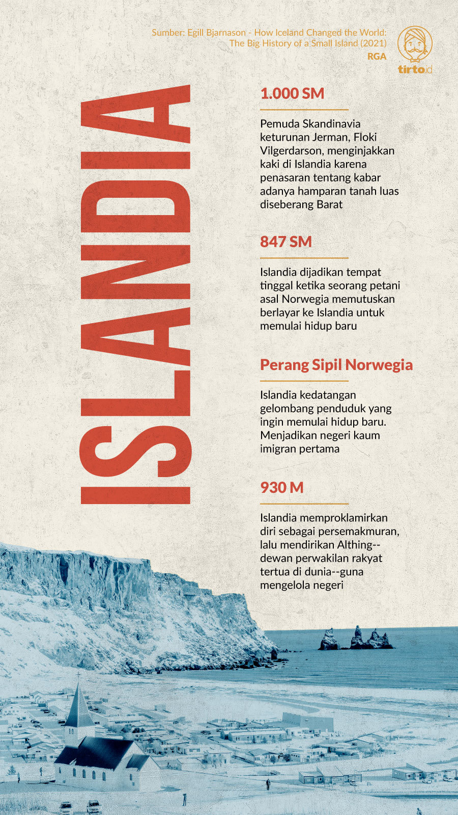 Infografik Islandia