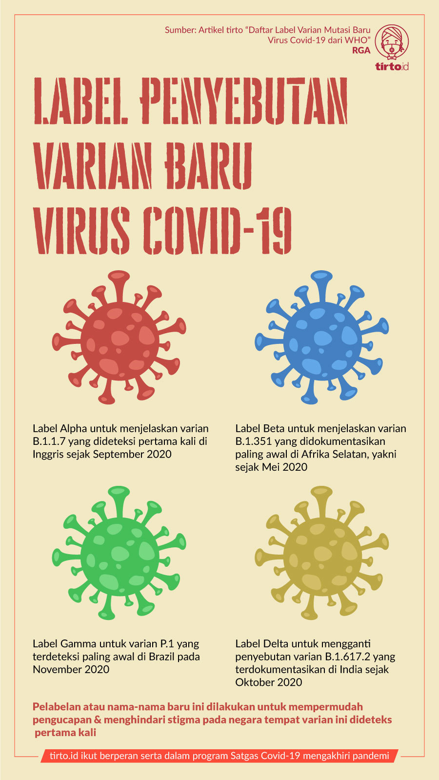 Infografik Label Penyebutan Varian Baru Virus Covid-19
