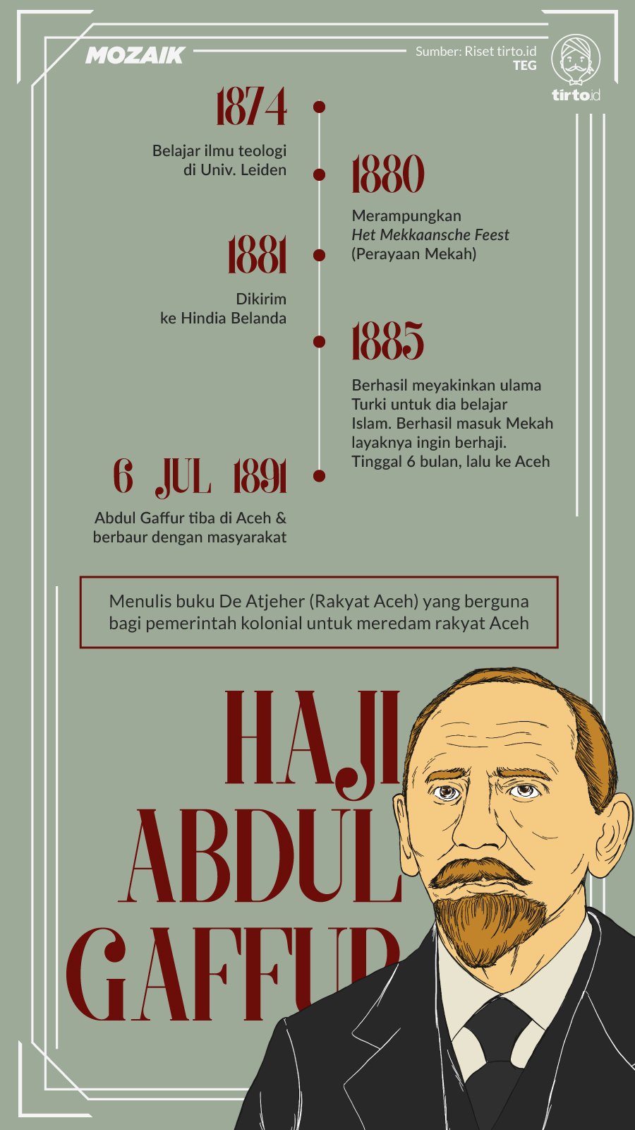 Infografik Mozaik Haji Abdul Gaffur