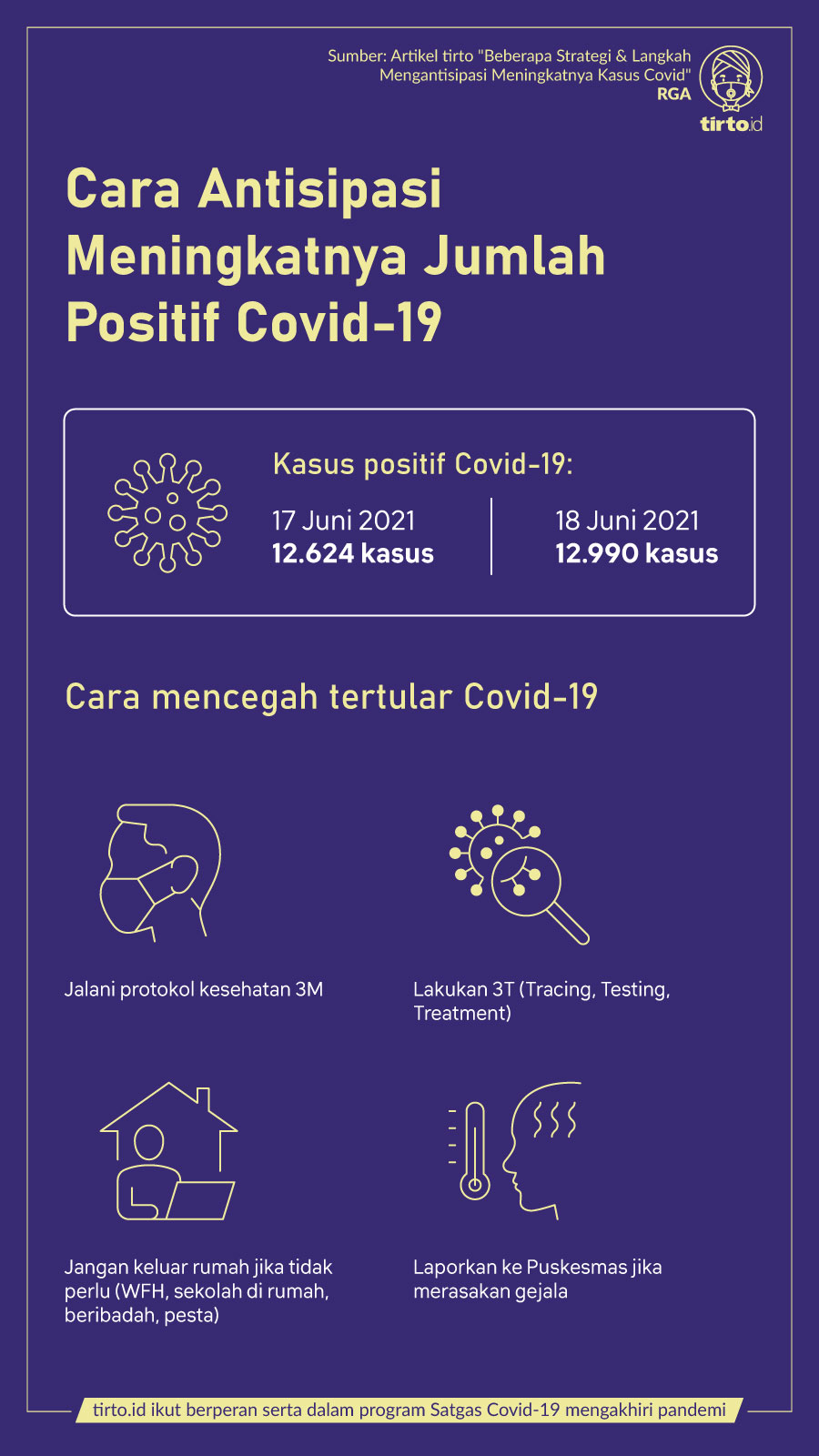 Infografik Cara Antisipasi Meningkatnya Jumlah Positif Covid-19