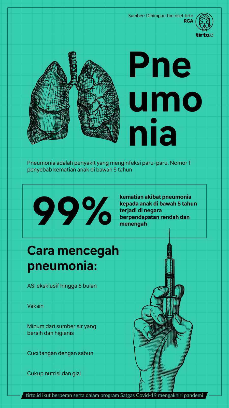 Infografik Pneumonia