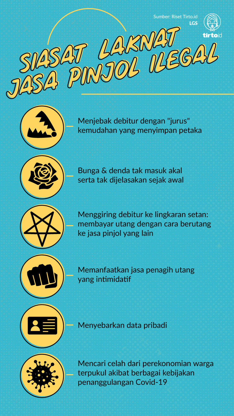 Infografik HL Pinjaman Online