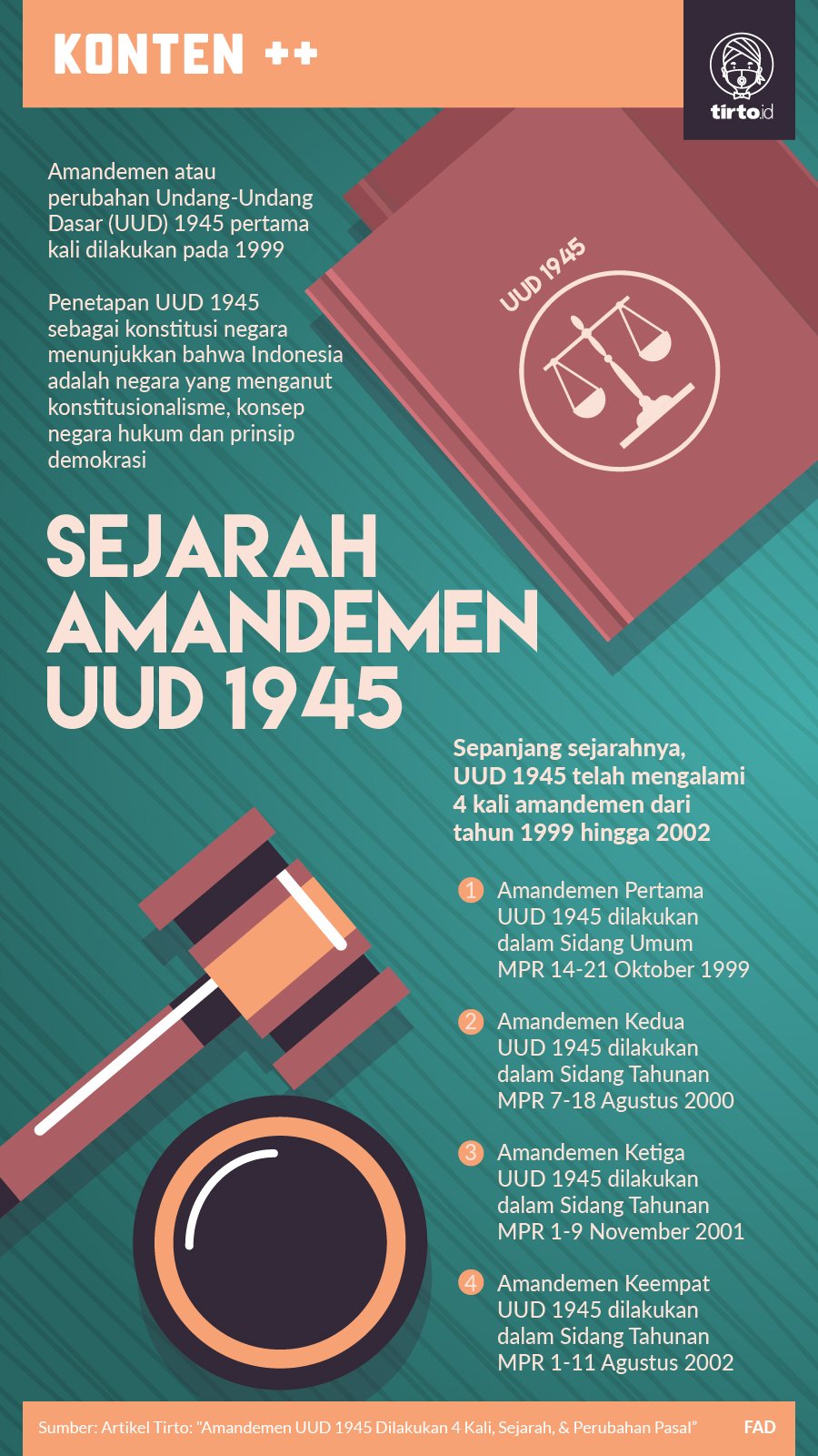 Infografik SC Sejarah Amandemen UUD 1945