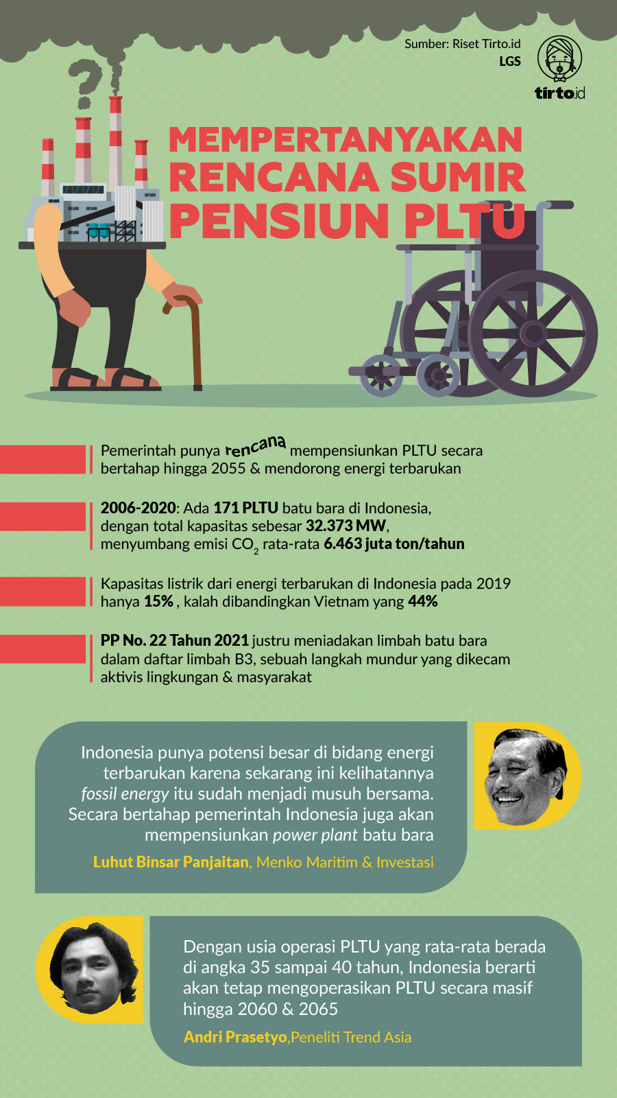 Infografik HL Indepth Rencana Sumir Pensiun PLTU