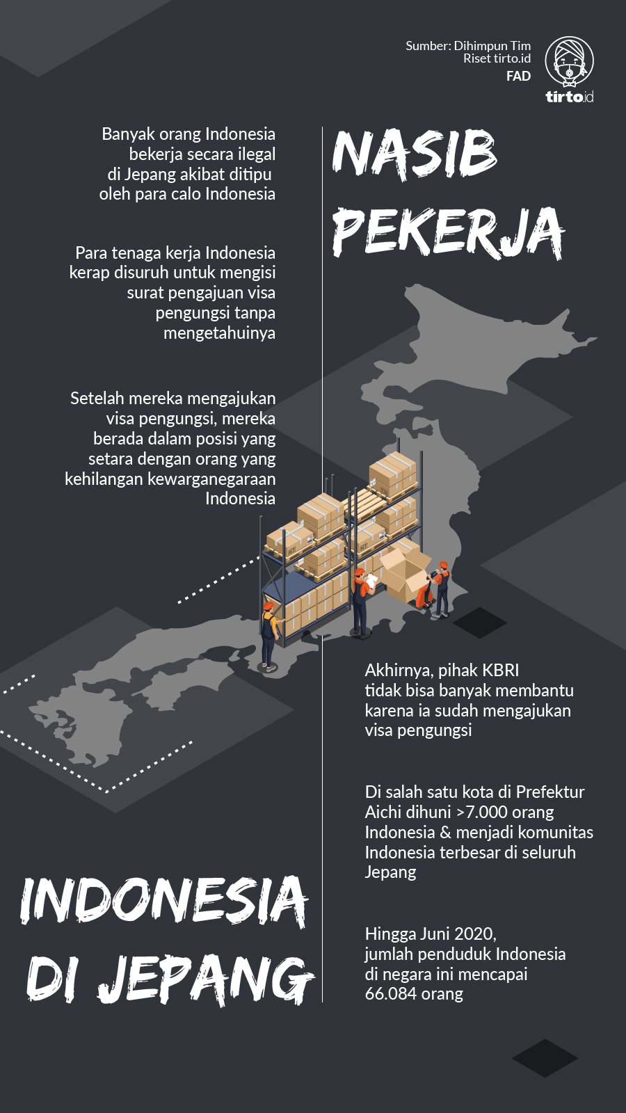 Infografik Nasib Pekerja Indonesia di Jepang