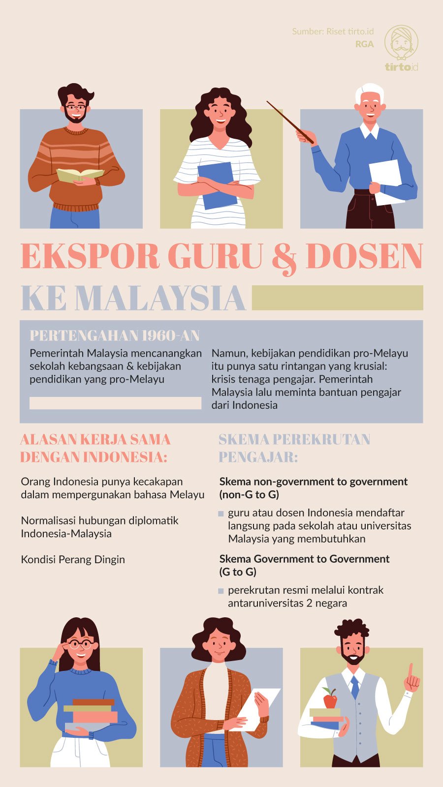 Infografik Ekspor Guru dan Dosen ke Malaysia