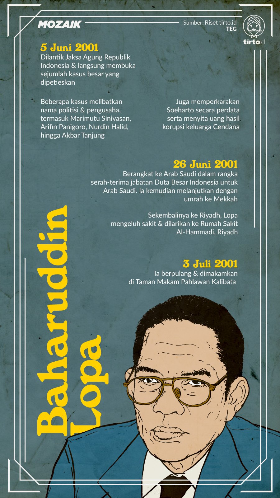 Infografik Mozaik Baharuddin Lopa