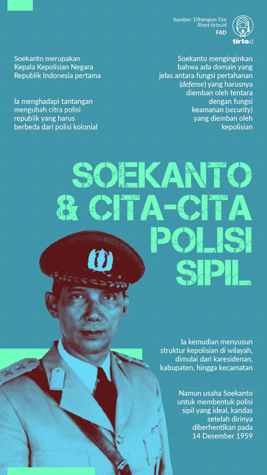 Infografik Soekanto dan Cita-cita Polisi Sipil