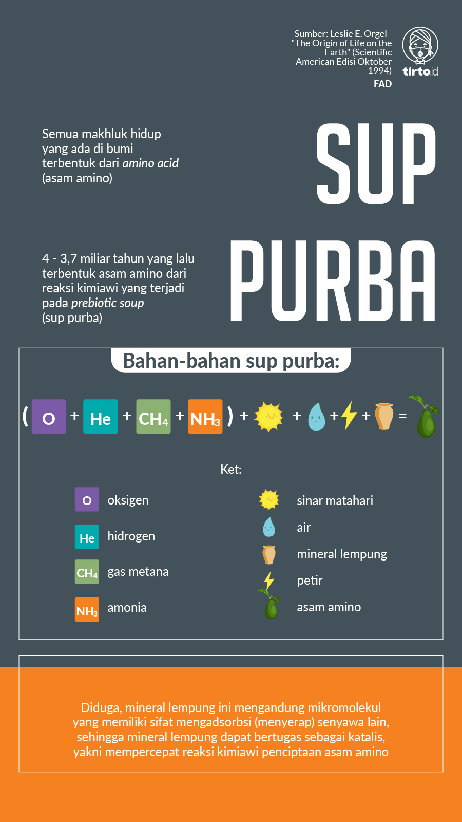 Infografik Sup Purba