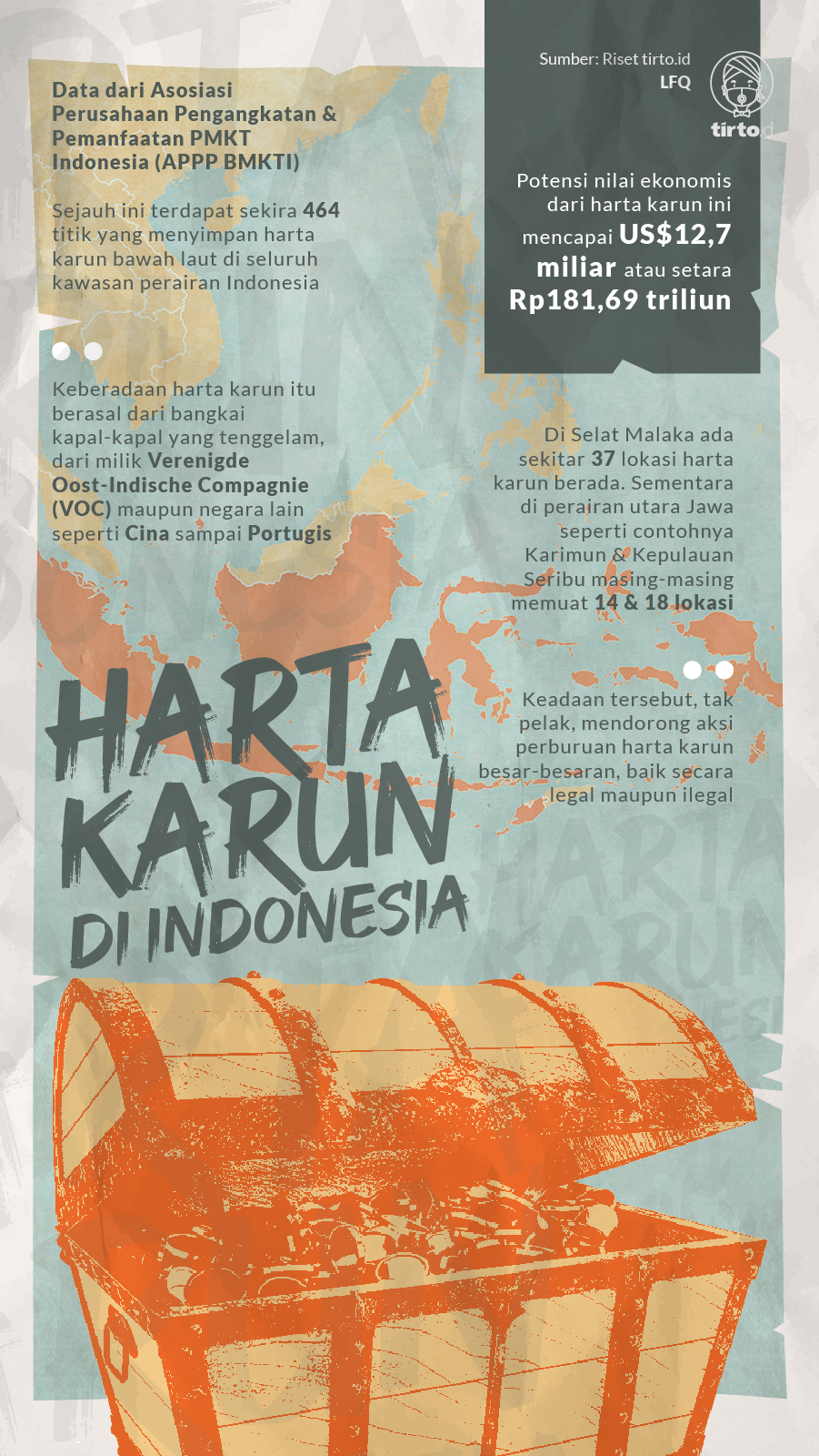 Infografik Harta Karun di Indonesia