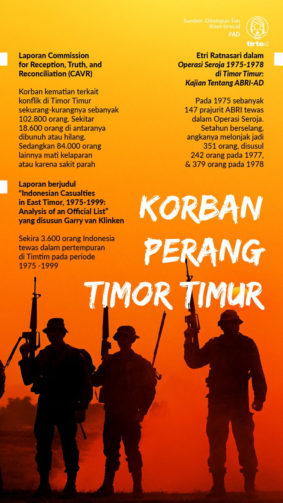 Infografik Korban Perang Timor Timur