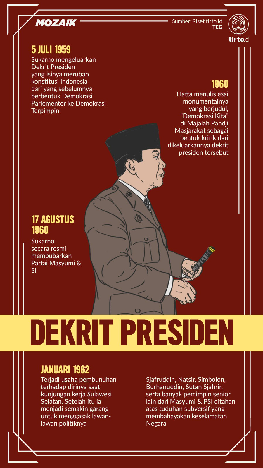 Infografik Mozaik Dekrit Presiden 5 Juli 1959