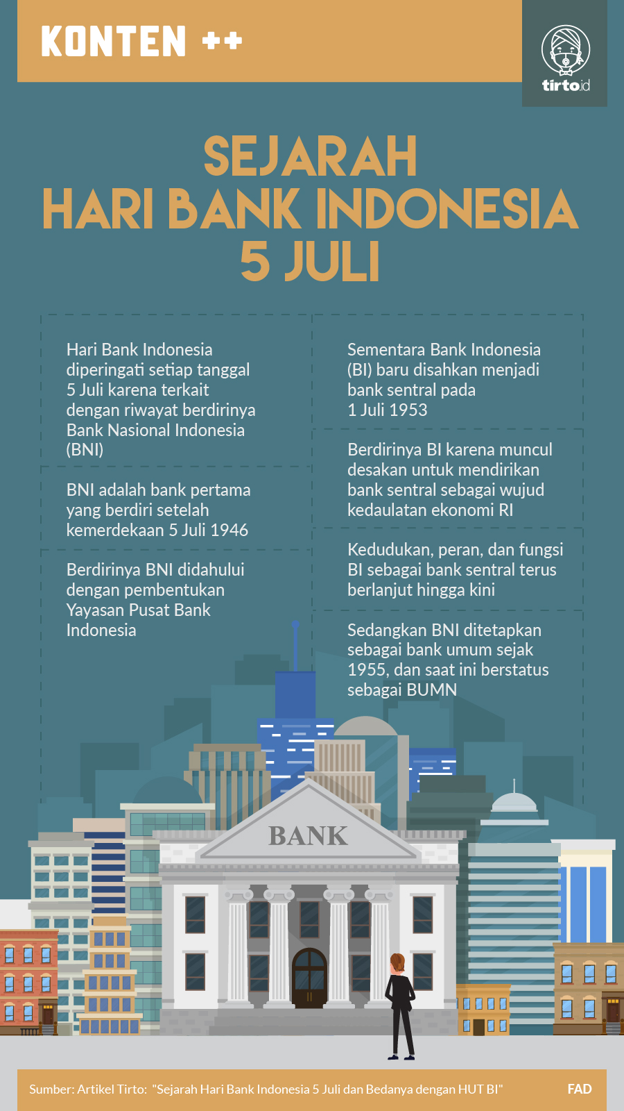Infografik SC Sejarah Hari Bank Indonesia