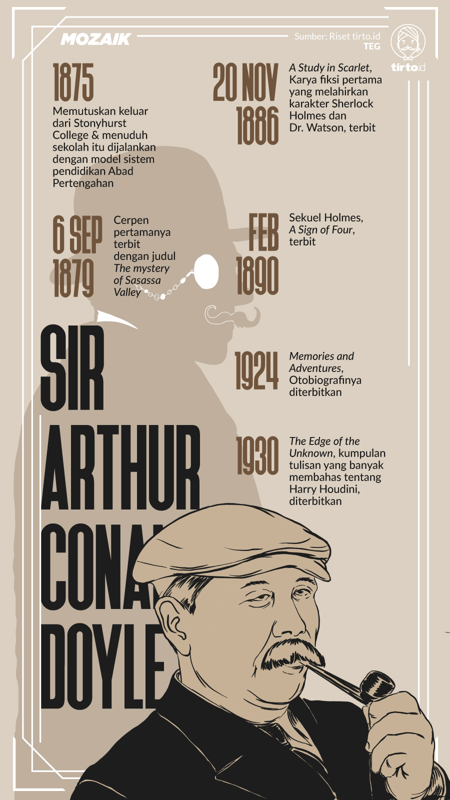 Infografik Mozaik Sir Arthur Conan Doyle