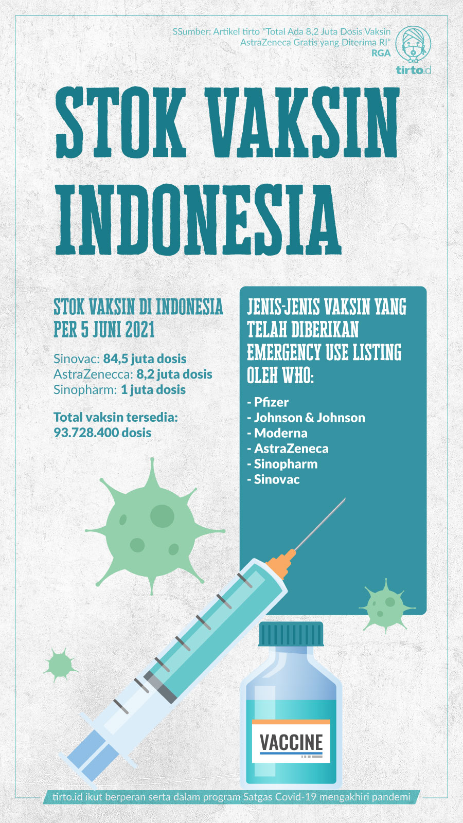 Infografik BNPB Stok vaksin Indonesia