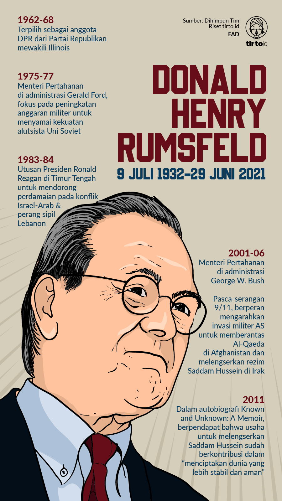 Infografik Donald Henry Rumsfeld