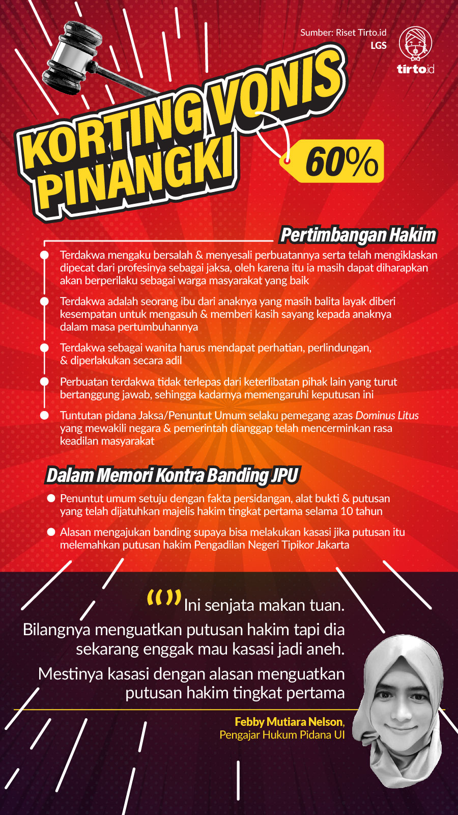 Infografik HL Indepth Korting Vonis Pinangki