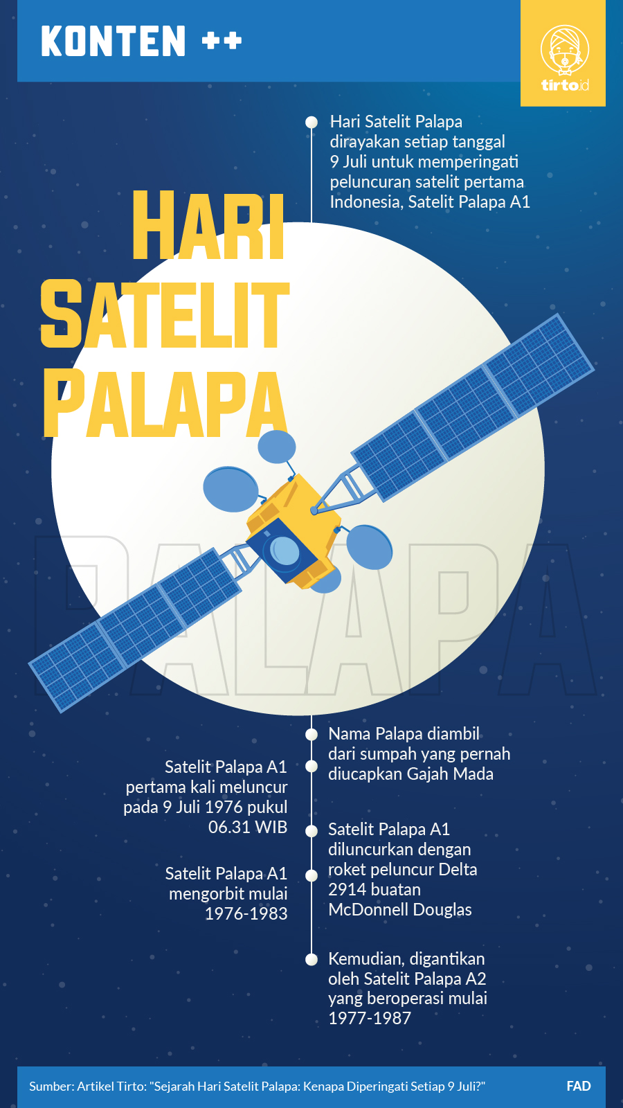 Infografik SC Hari Satelit Palapa