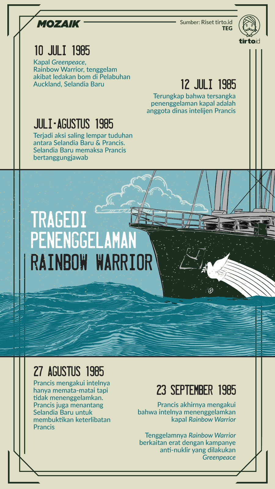 Infografik Mozaik Kapal Rainbow Warrior