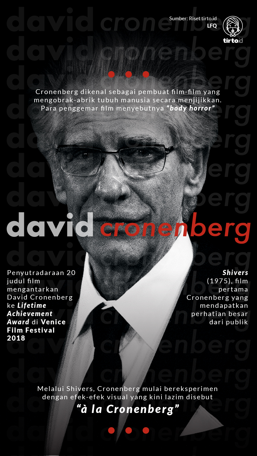 Infografik David Cronenberg