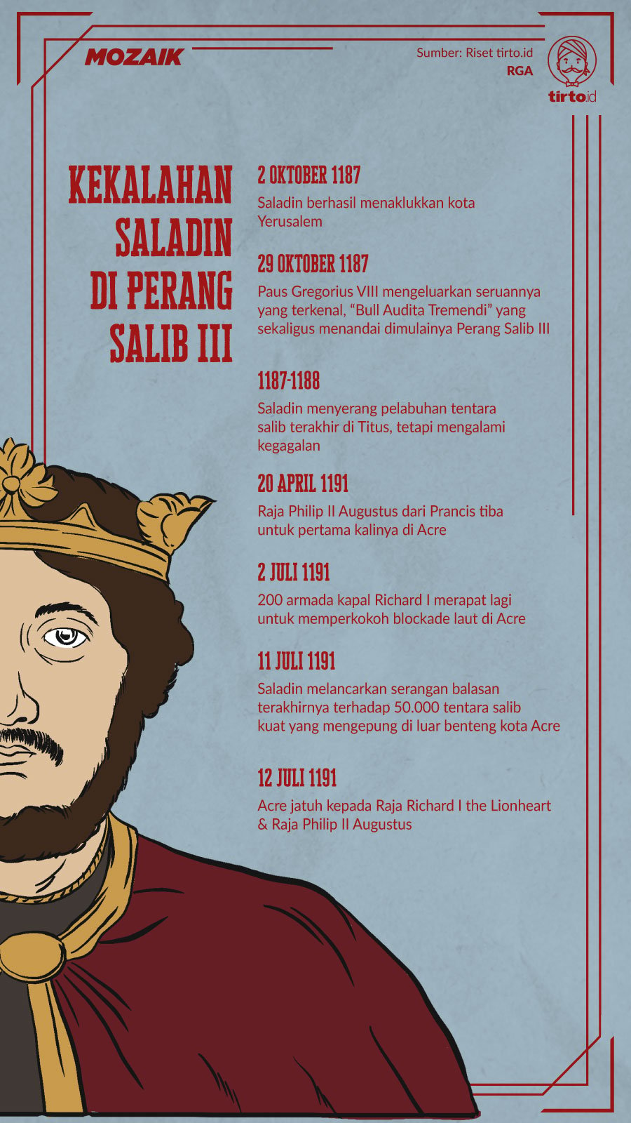 Infografik Mozaik Kekalahan Saladin