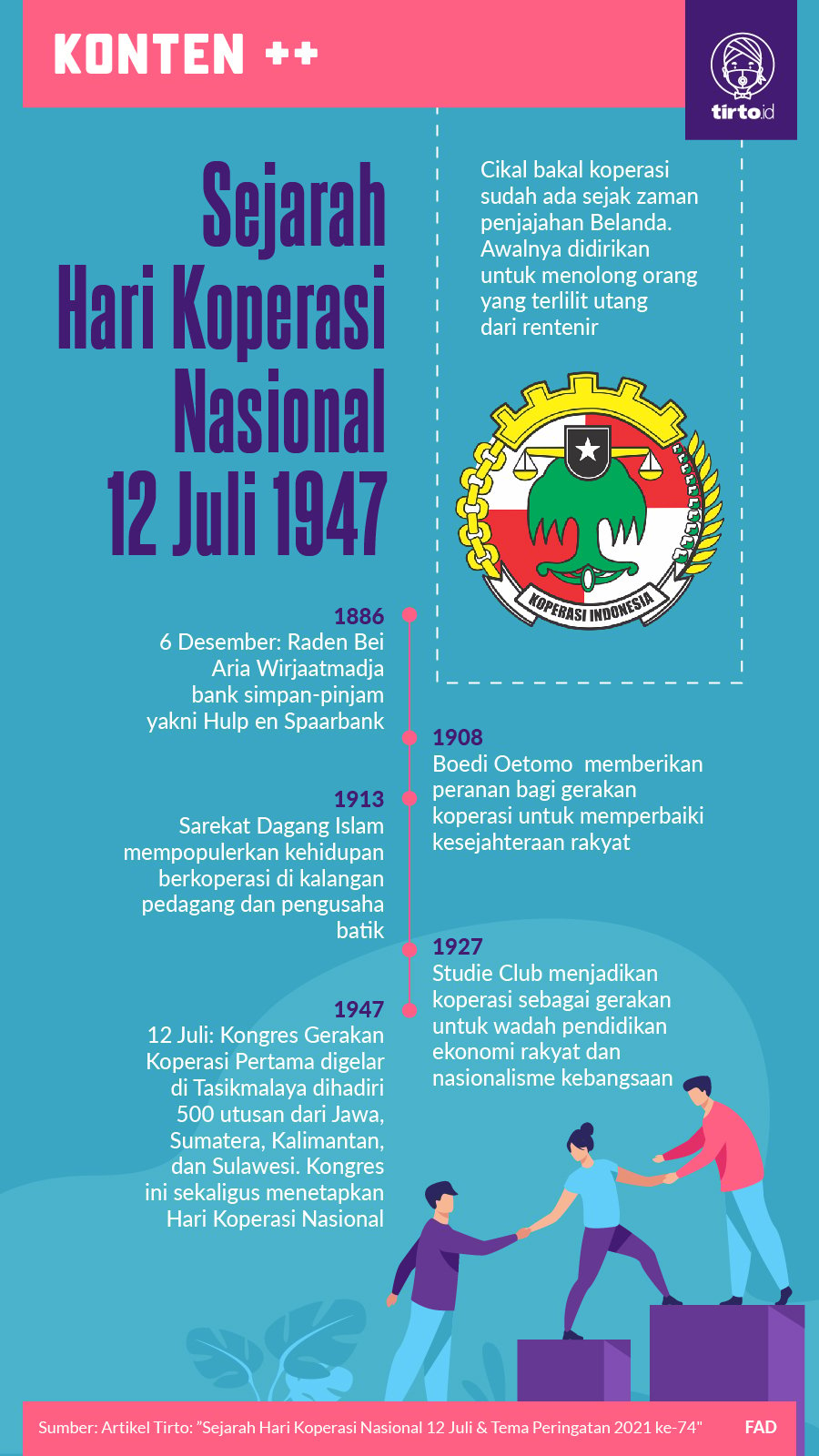 Infografik SC Sejarah Hari Koperasi Nasional