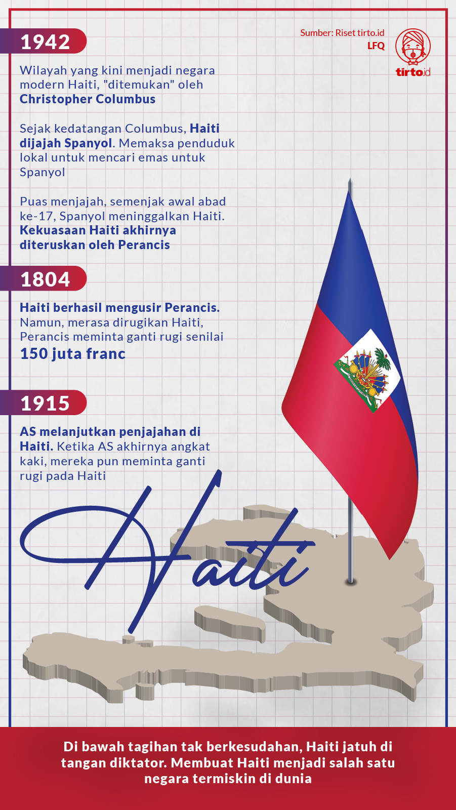 Infografik Haiti
