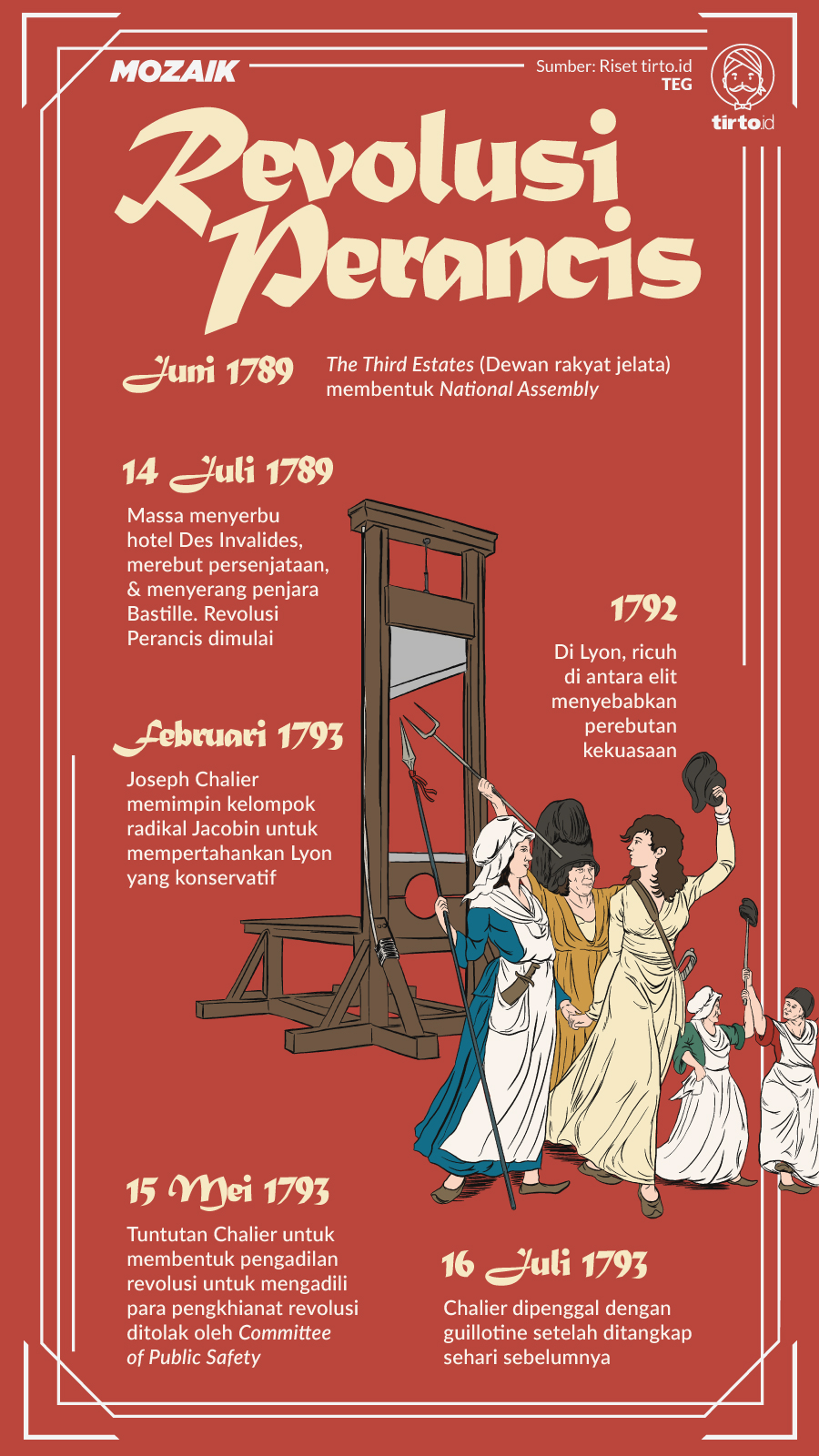 Infografik Mozaik Revolusi Perancis