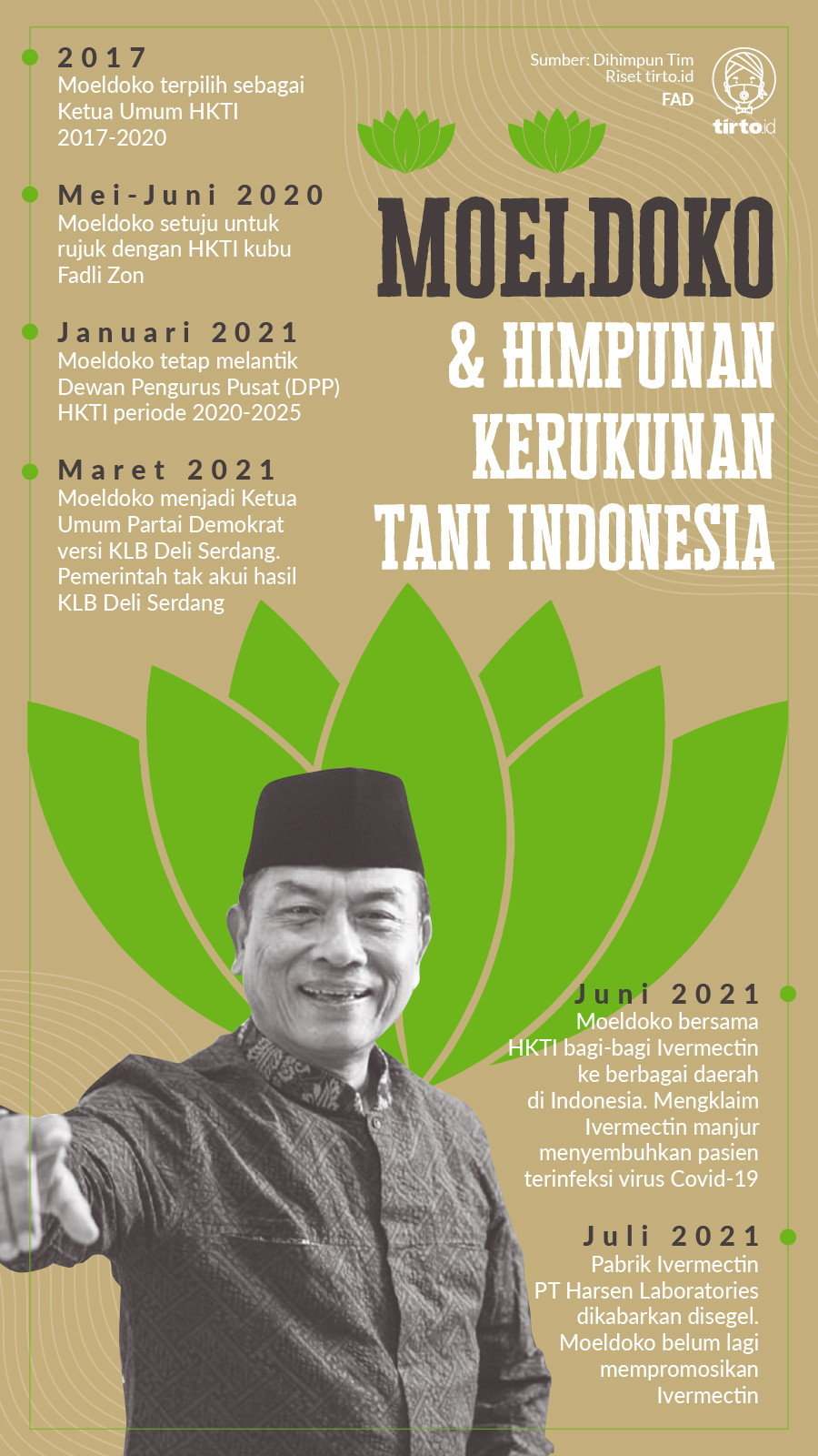 Infografik Moeldoko dan Himpunan Kerukunan Tani Indonesia