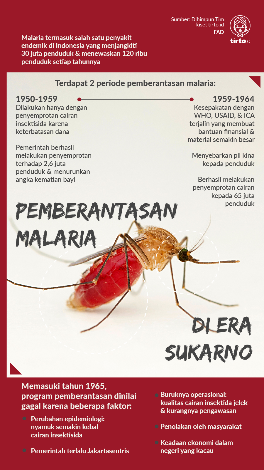 Infografik Pemberantasan Malaria di Era Sukarno